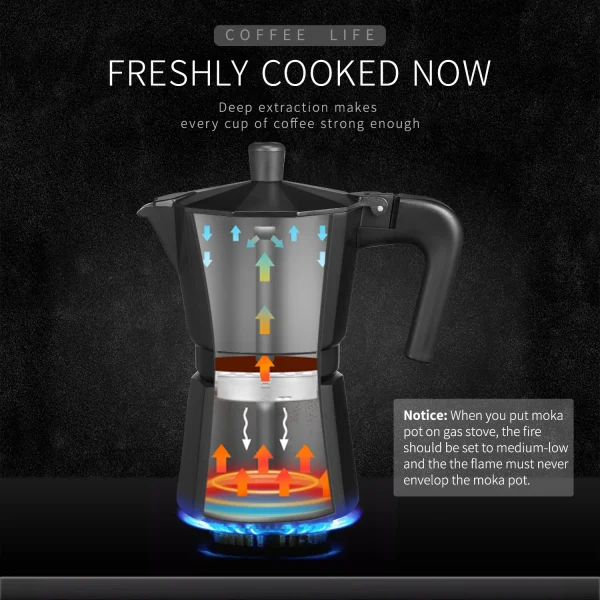 Yabano Stovetop Espresso Maker, 1 Cups Moka Coffee Pot Italian Espresso for Gas or Electric Ceramic Stovetop, Italian Coffee mak - Image 4