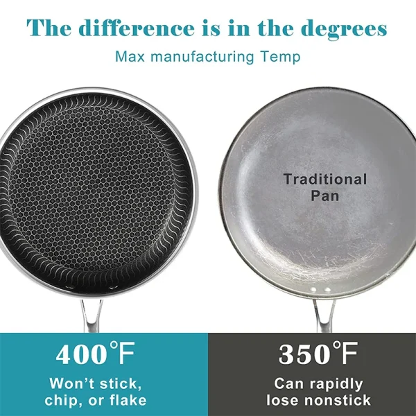 LMETJMA Stainless Steel Frying Pan Nonstick Honeycomb Fry Pan With Lid Induction Ceramic Electric Gas Cooktops Compatible KC0480 - Image 4