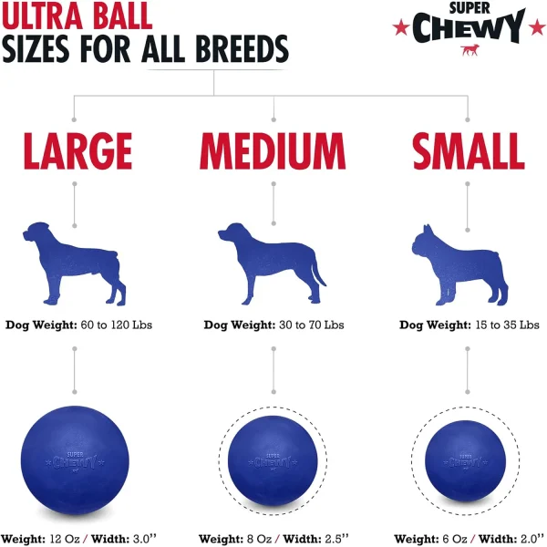 SuperChewy Tough Dog Ball Toy Strong Natural Rubber Great Fetch Toy Durable Chew Toy for Aggressive Chewers Large Breed Tested - Image 4
